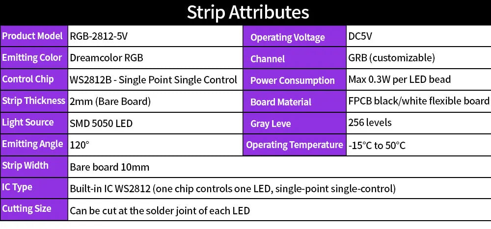 TV LED Backlight TV&PC Color Sync Tuya LED Light