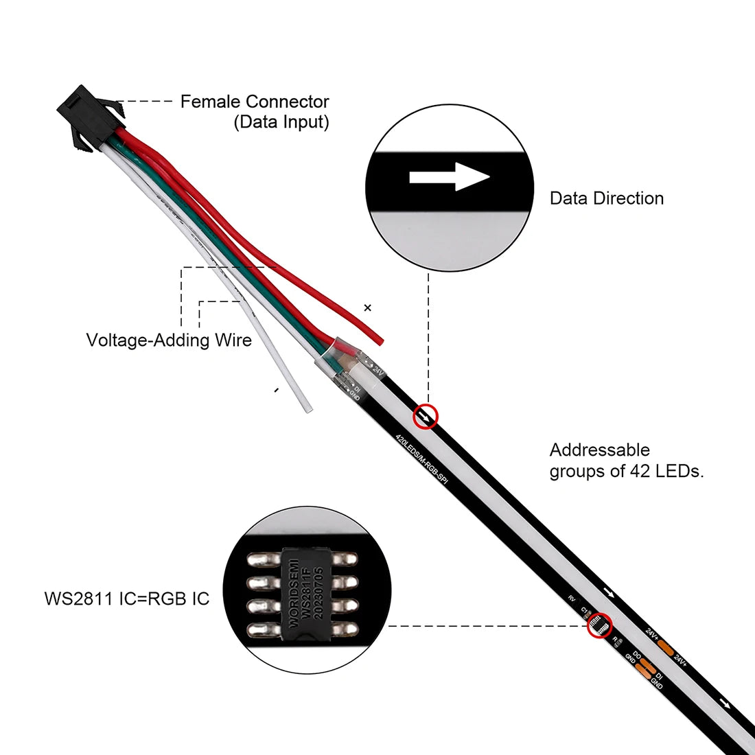 SPI COB LED Strip WS2811 RGB+IC Addressable 420LEDs