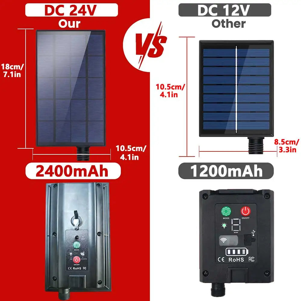 2400mAh COB Solar Neon Light Strips DC 24V Flexible Lights