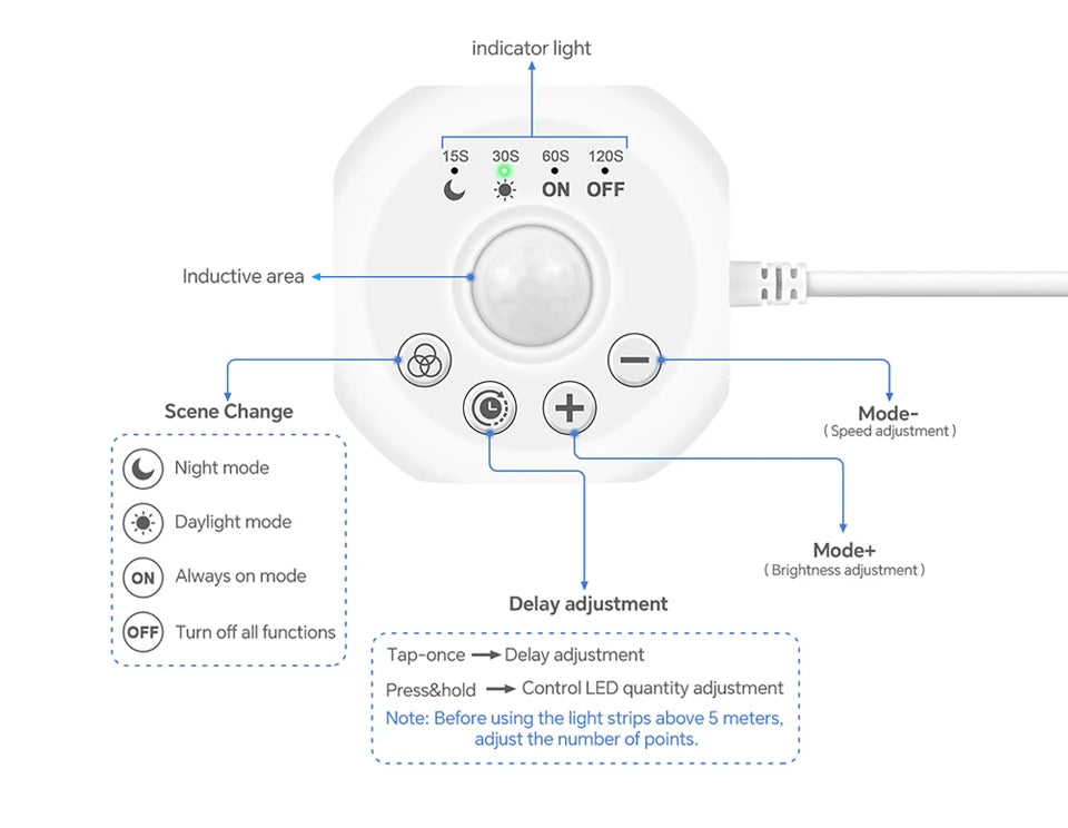 Smart Motion Sensor WS2811 LED Strip Light Auto On/Off