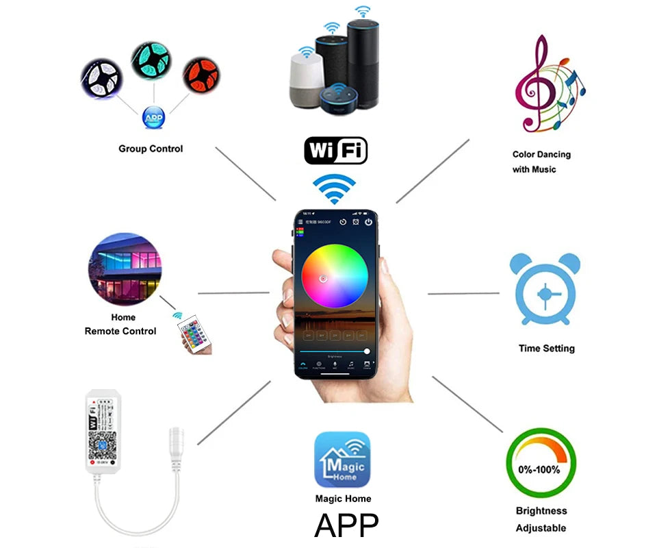 Wifi Led Strip Lights Rgb 5050 Bluetooth Led Tape Light