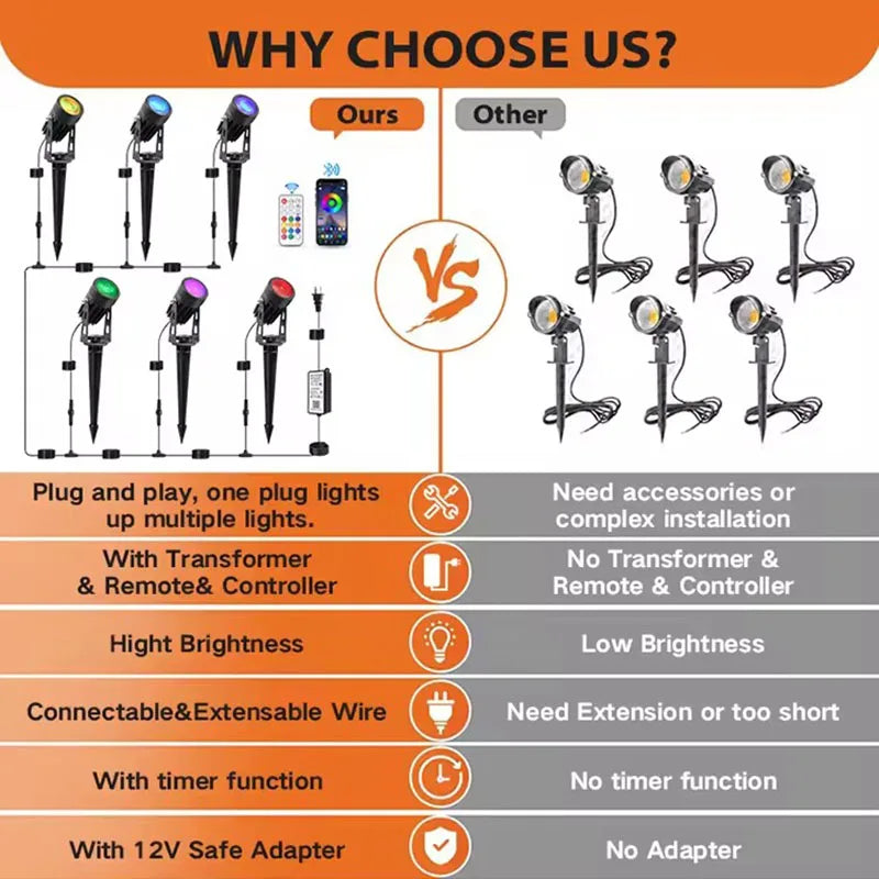 2/4/6/8PCS RGB Smart App LED Garden Lights