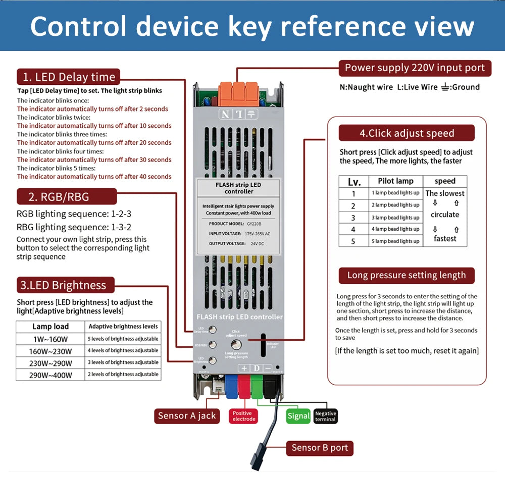 COB Running Water Flow Stair LED Strip Light with  Motion Sensor