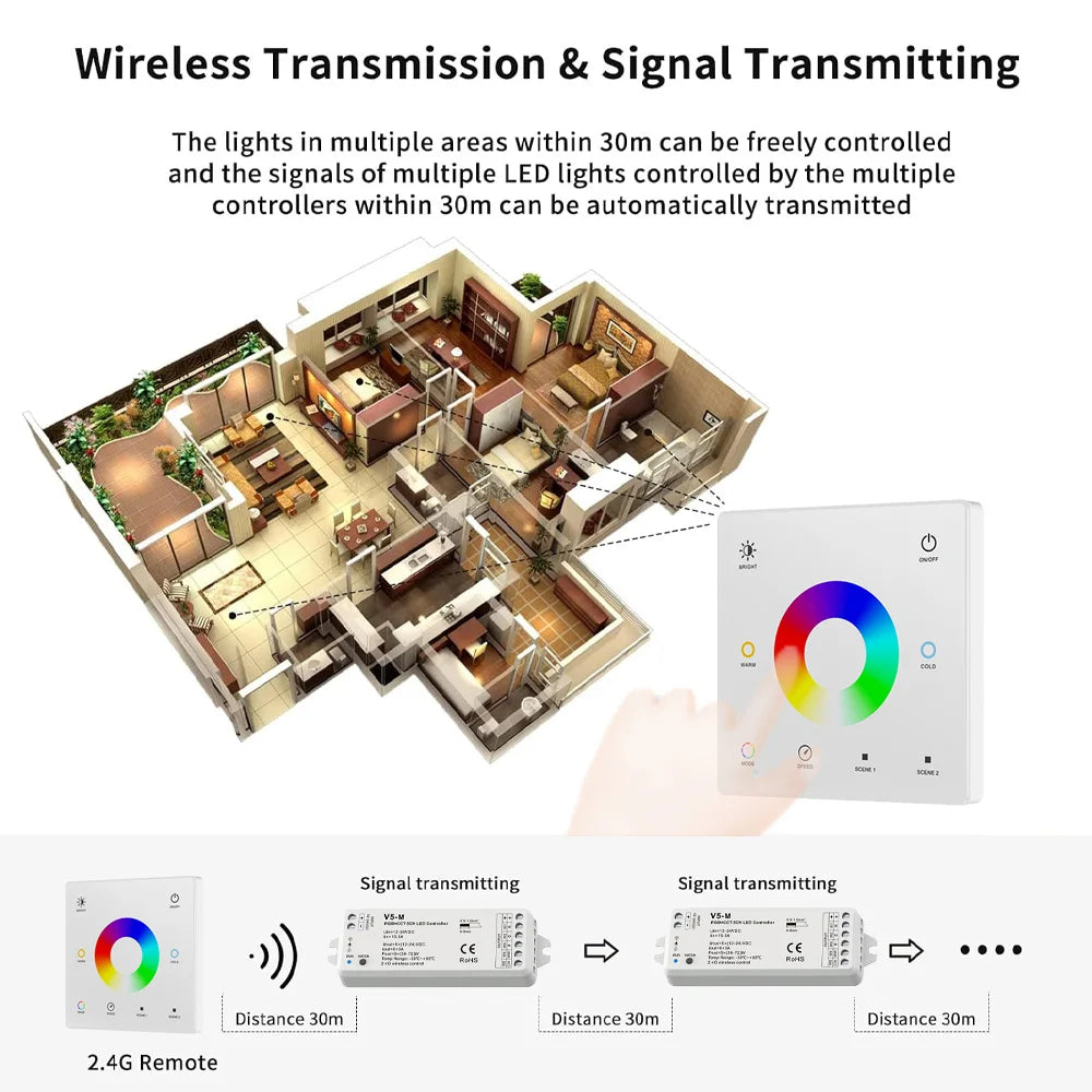 COB RGB+CCT LED Strip Flexible Dimmable Room Liner Light