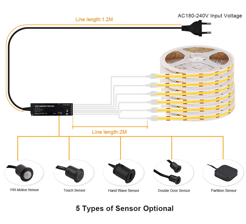 Under Cabinet COB LED Strip Light Collection Display