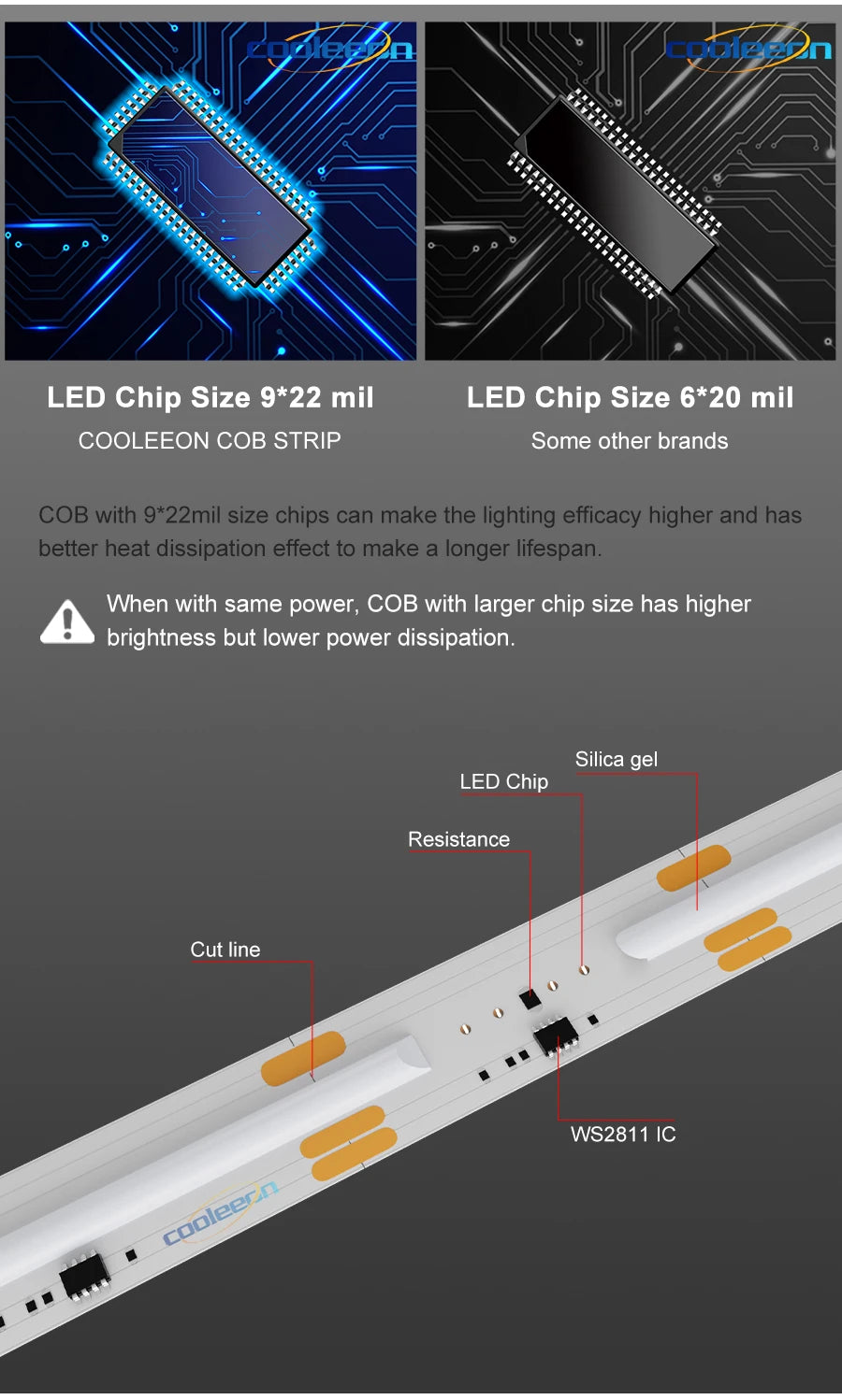 RGB-IC COB LED Strip with Tuya Wifi Controller LED Tape