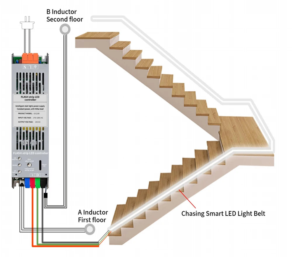 COB Running Water Flow Stair LED Strip Light with  Motion Sensor