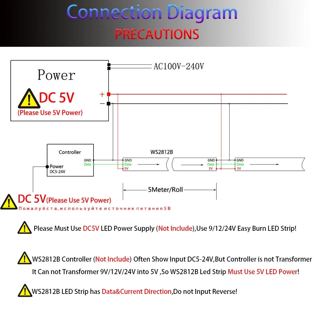 DC5V WS2812B Individually Addressable Smart 5050SMD