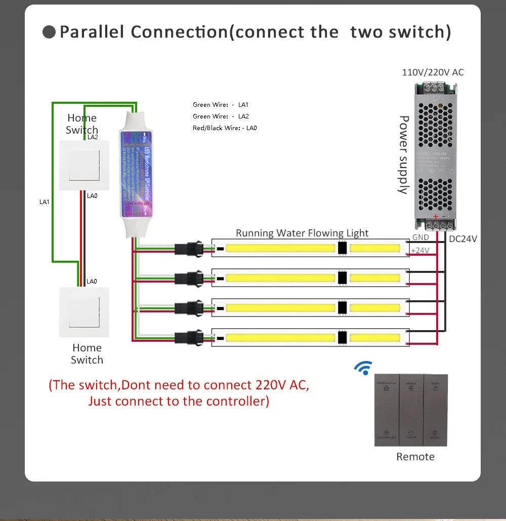24V Horse Race Running Water Strip Light COB Flexible Ribbon