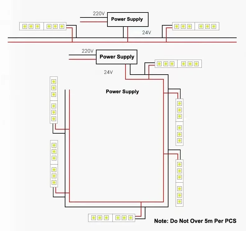 CRI 98+  Sunlike Full Spectrum 12V 24V LED Strip Light