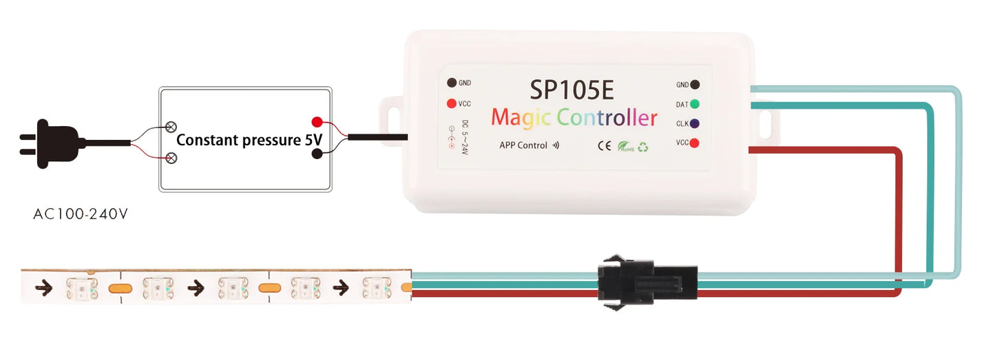 Super Thin Led Strip Lights 2812b SPI RGB Strip Dream Color