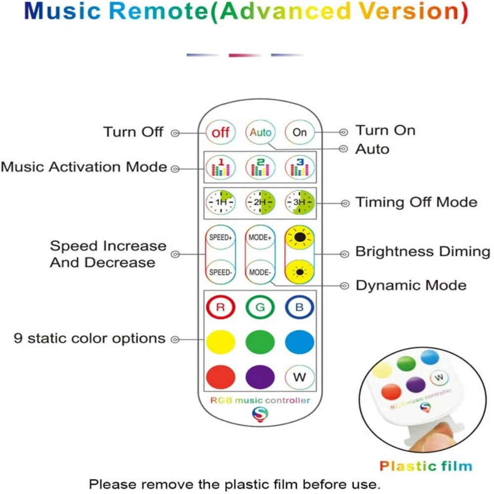 USB 5050 RGB LED Strip With Remote Control, 44 Lighting