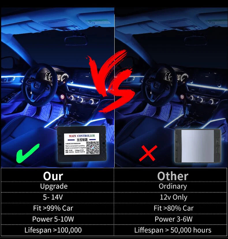 Ambient Light For Car Interior 64 Color Breathe Dashboard