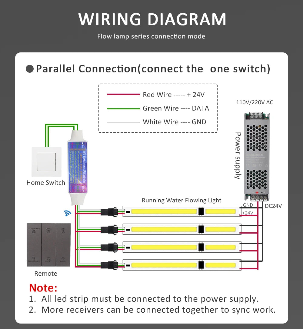 24V Horse Race Running Water Strip Light COB Flexible Ribbon