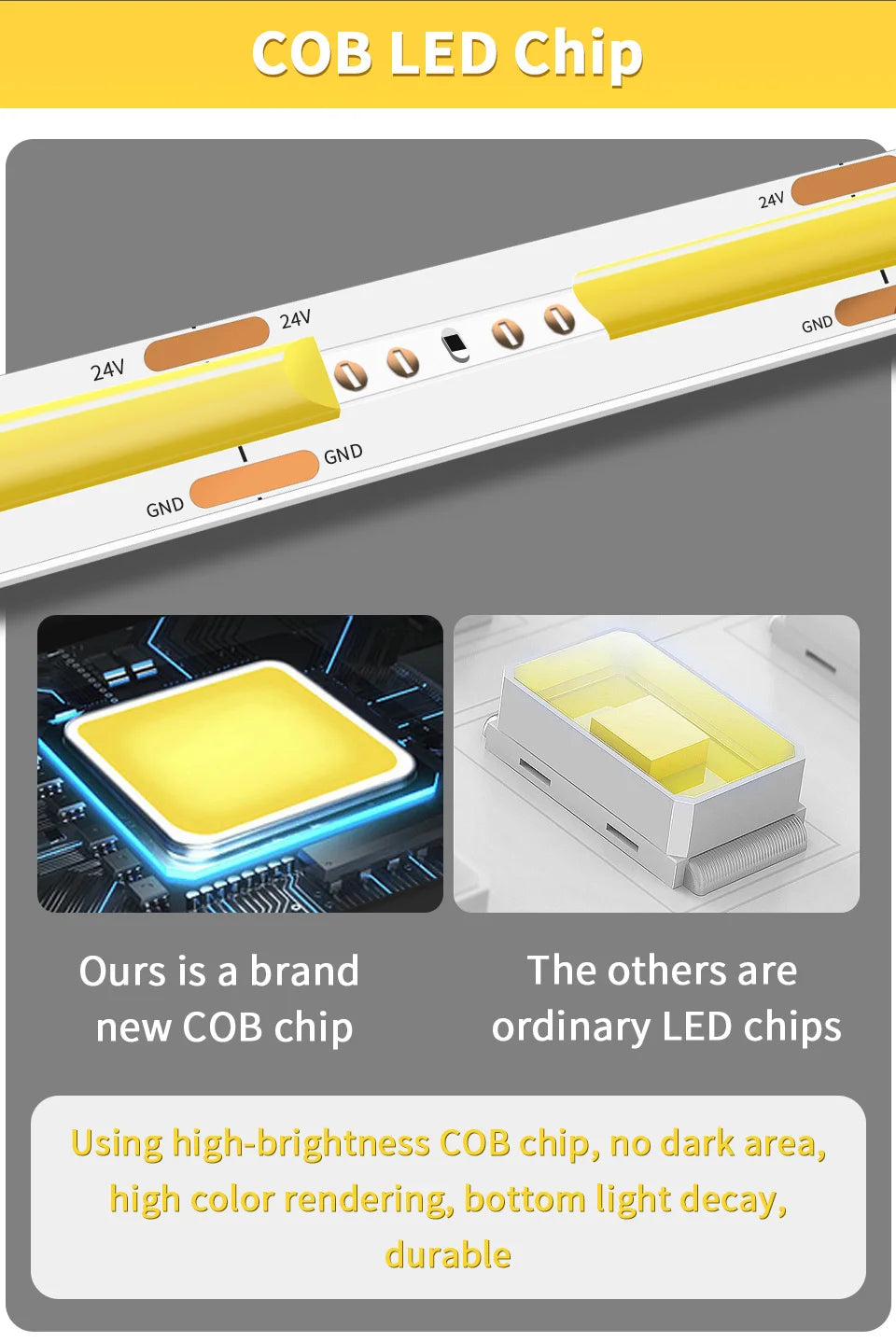 24V 12V COB LED Strip Light 8mm 320LEDs/M High Density