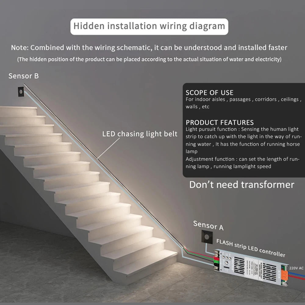 Sensor Motion Stairs LED Strip Light Kit 24V COB Water Flow