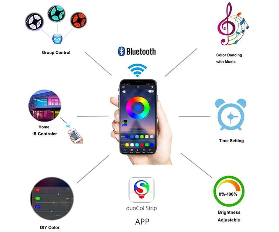 Bluetooth Led Lights Strip For TV Backlight Led Strip