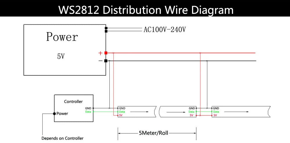 WS2811 WS2812B WS2813 WS2815 5050RGB LED Strip Lights