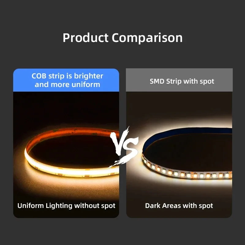 8mm Width CCT COB LED Strip Light 5V 12V 24V 2700K to 6500K Tunable