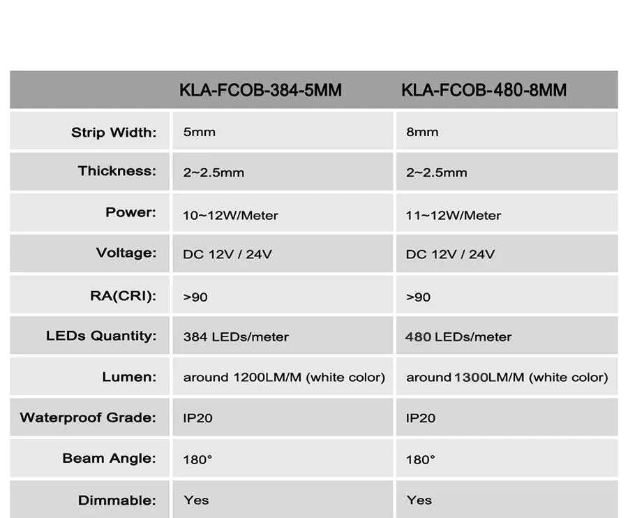 COB LED Strip 5mm 8mm 10mm Width LED Tape Bar Light