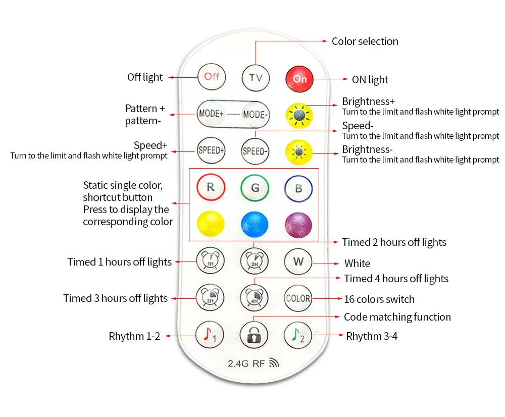 TV LED Backlight TV&PC Color Sync Tuya LED Light