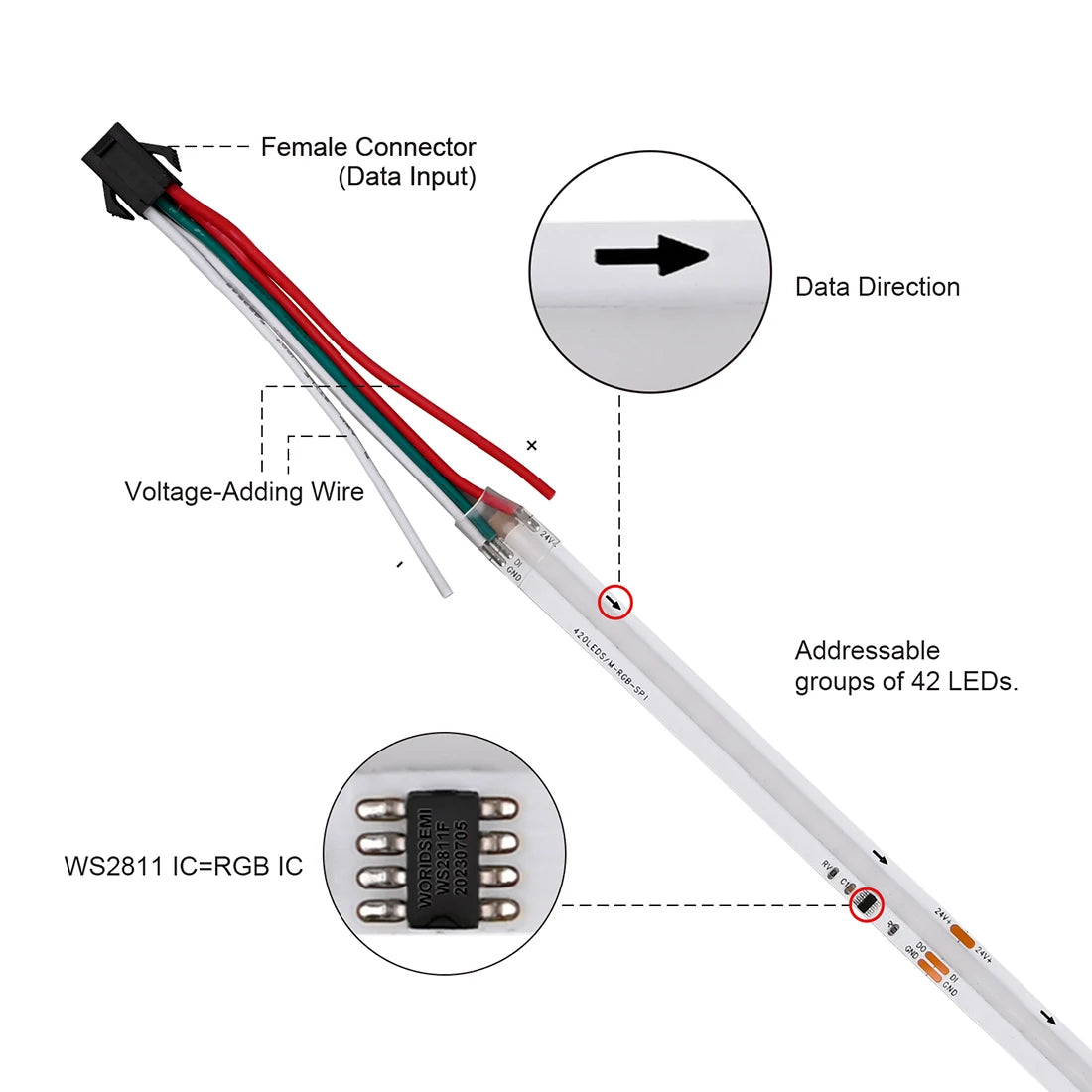 SPI COB LED Strip WS2811 RGB+IC Addressable 420LEDs
