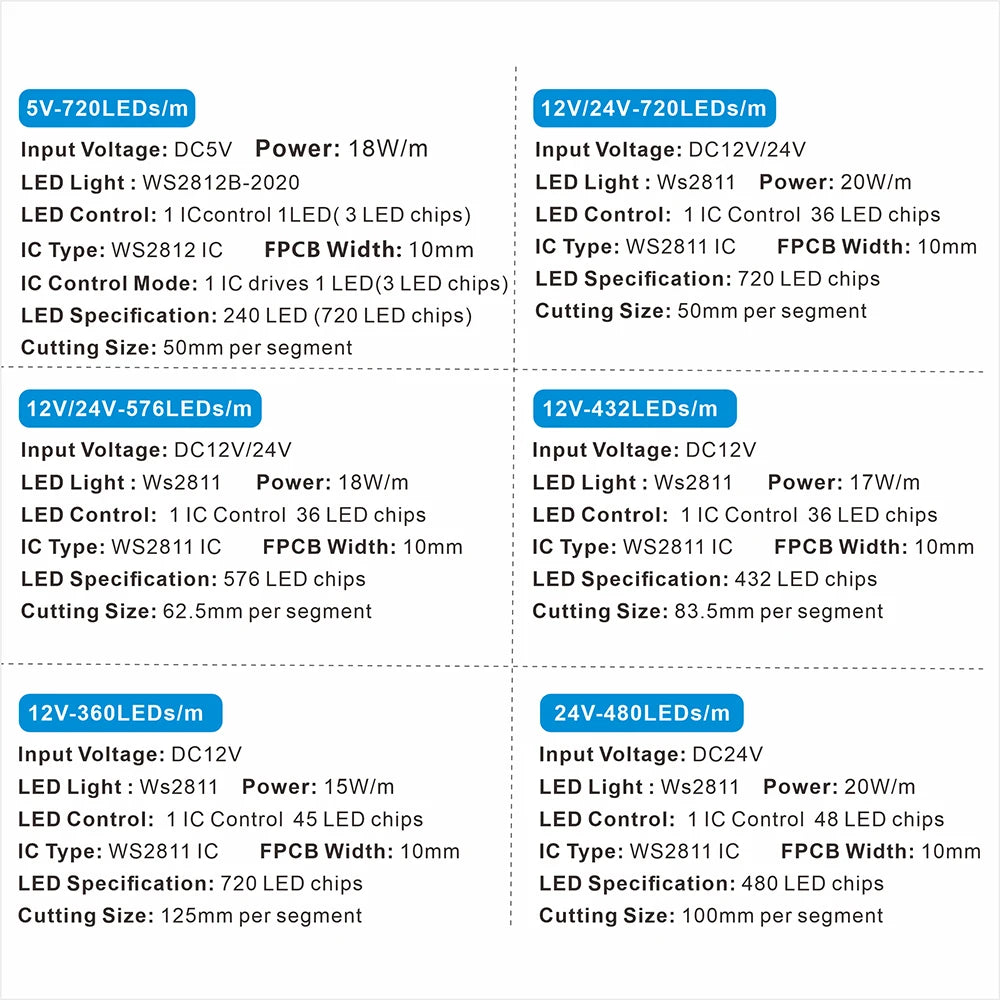 FOB COB Light Strip, SPI Addressable WS2811, Dreamy Colors