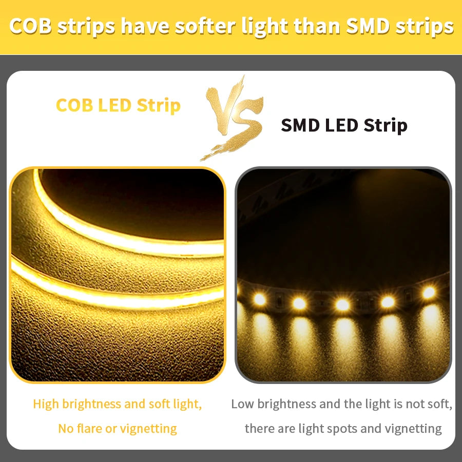 24V 12V COB LED Strip Light 8mm 320LEDs/M High Density