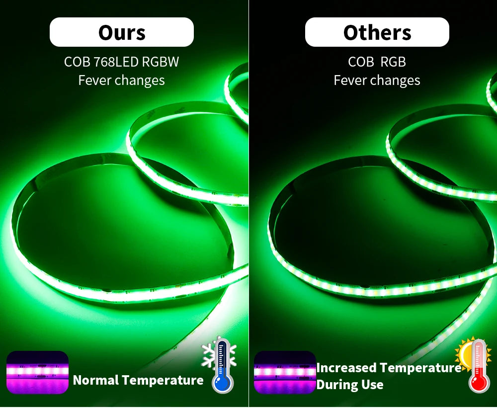 DC12V/24V RGBW COB LED Strip Light 8mm Ultra-Narrow