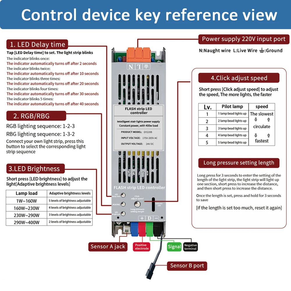 COB Running Water Flow Stair LED Strip Light with  Motion Sensor