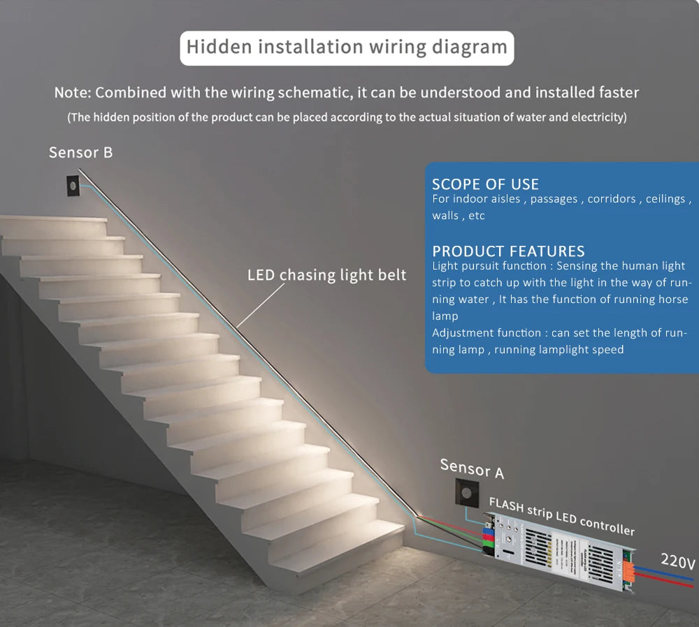 COB Running Water Flow Stair LED Strip Light with  Motion Sensor