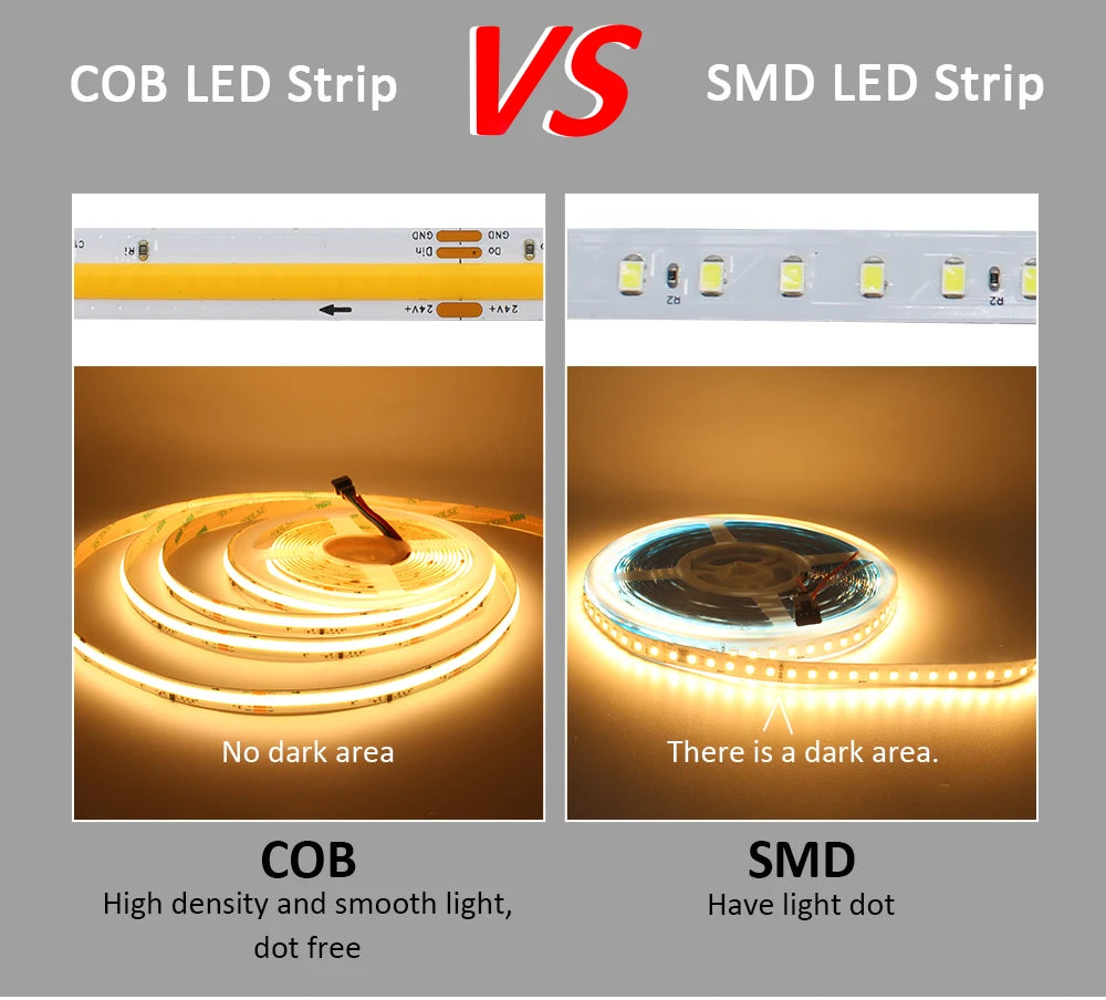 24V Horse Race Running Water Strip Light COB Flexible Ribbon