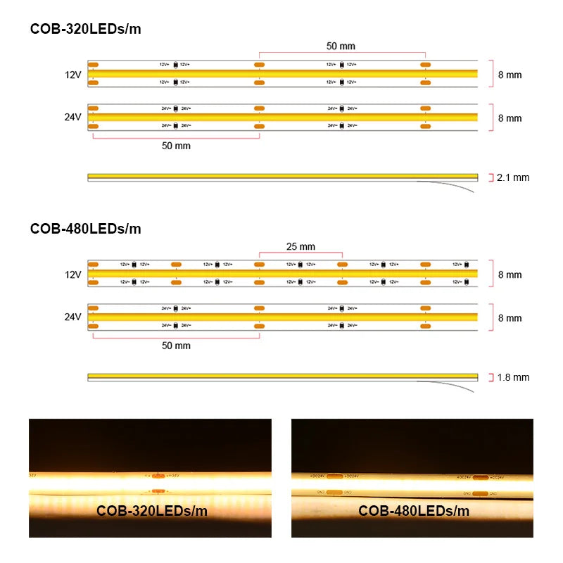 UL Listed COB LED Strip Light High Density Flexible Tape