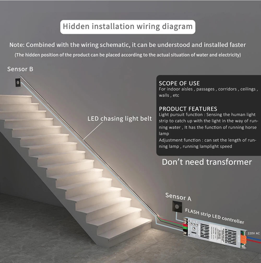 Sensor Motion Stairs LED Strip Light Kit 24V COB Water Flow