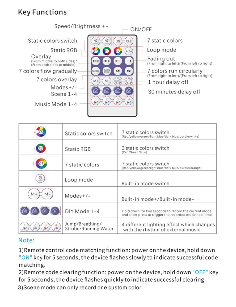 USB RGB Led Ring WS2812B With 28Keys BT Music Controlle
