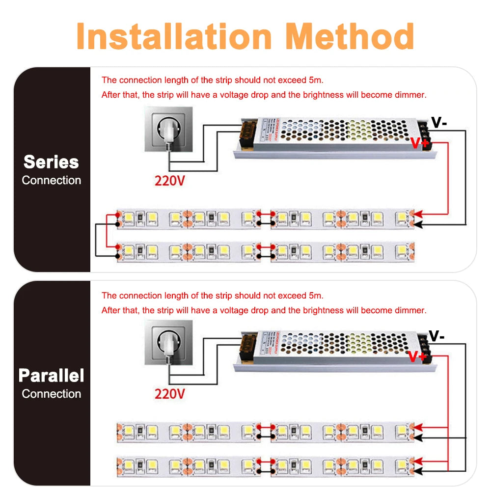 6mm Width DC12V 2835 S Shape LED Strip Flexible Foldable Tape Light