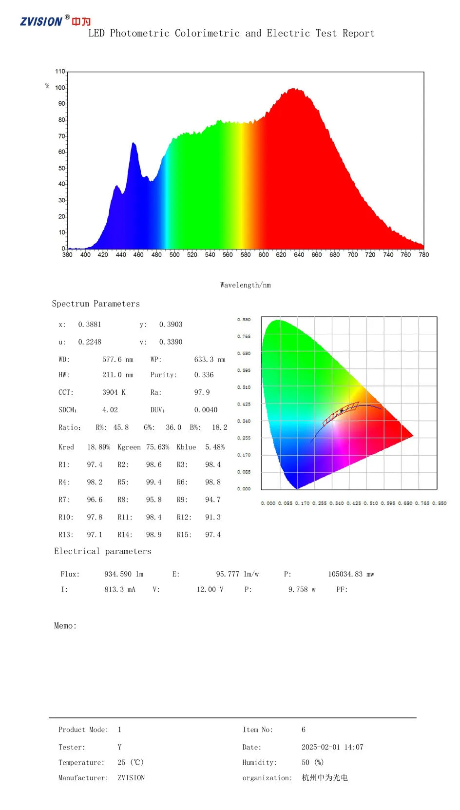 CRI 98+  Sunlike Full Spectrum 12V 24V LED Strip Light