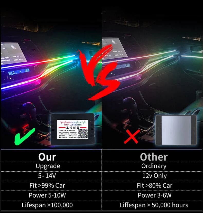 RGB Symphony Car Atmosphere Interior LED Acrylic Guide