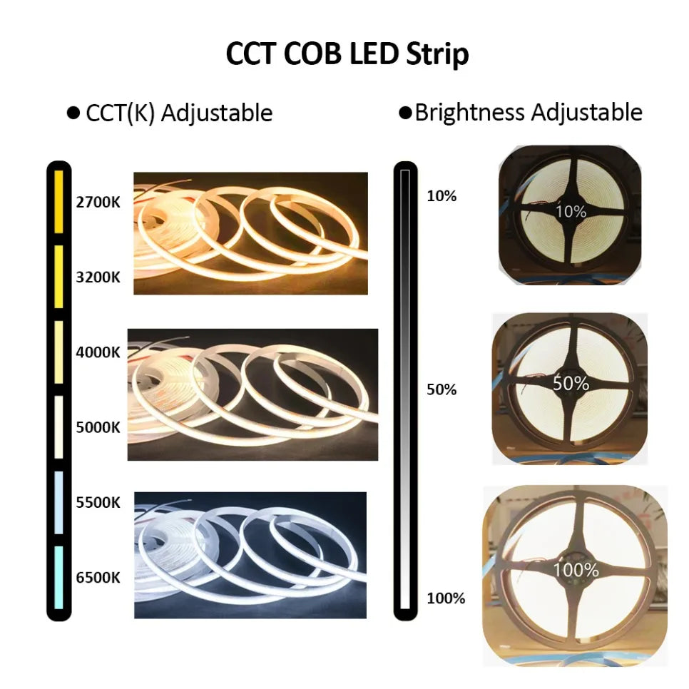 FCOB CCT LED Light Strip 608 LEDs High Density Flexible FOB COB