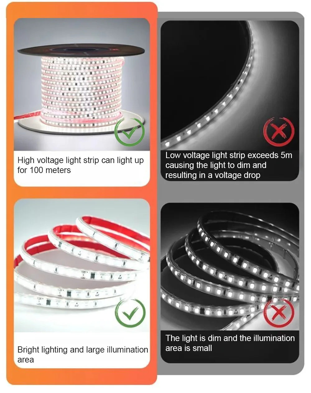 5m 10m 20m 50m Led Strip Light Adhesive Tape AC