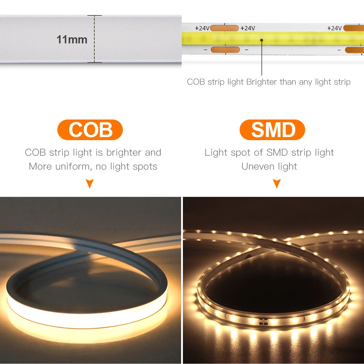 Smart PIR Motion Sensor Super Bright COB LED Strip Neon Light