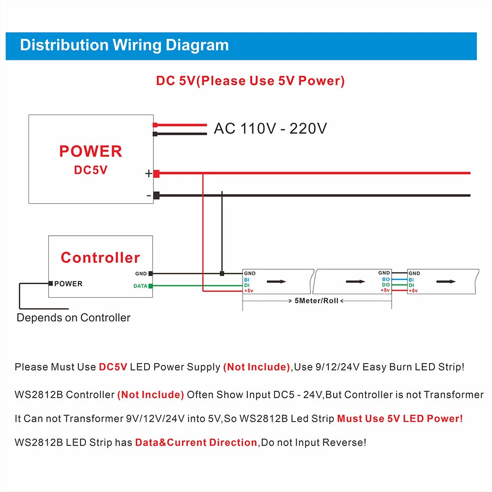SPI Color LED Addressable Programmable LED Light