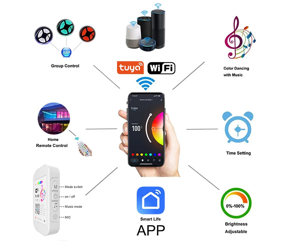 Wifi Led Strip Lights Rgb 5050 Bluetooth Led Tape Light