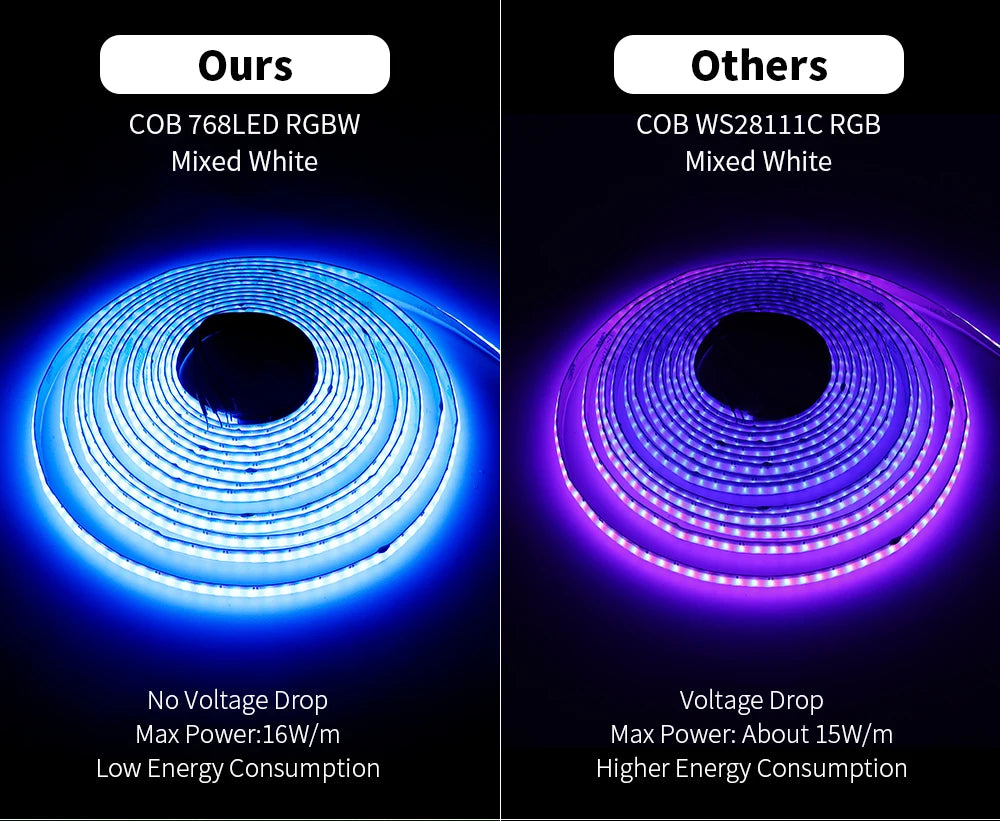 DC12V/24V RGBW COB LED Strip Light 8mm Ultra-Narrow