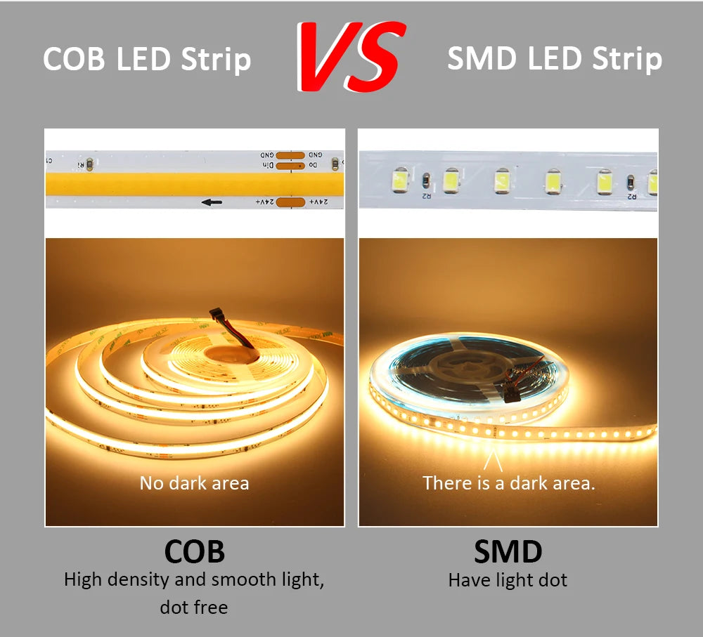 Sensor Motion Stairs LED Strip Light Kit 24V COB Water Flow