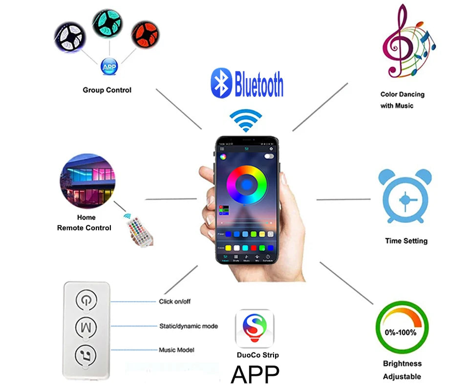 WiFi LED Strip Lights 5-30M 220V 110V RGB 5050 Tape Lamp