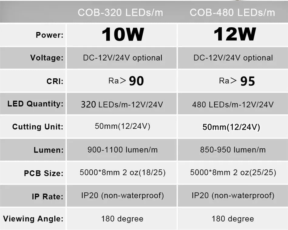 COB LED Strip Ultra Thin 12V 24V 8MM Tape Light