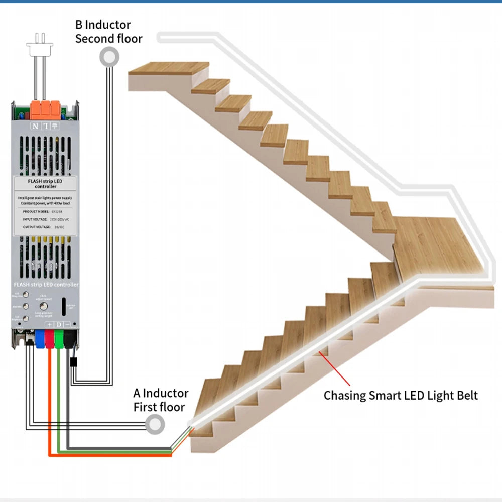 COB Running Water Flow Stair LED Strip Light with  Motion Sensor
