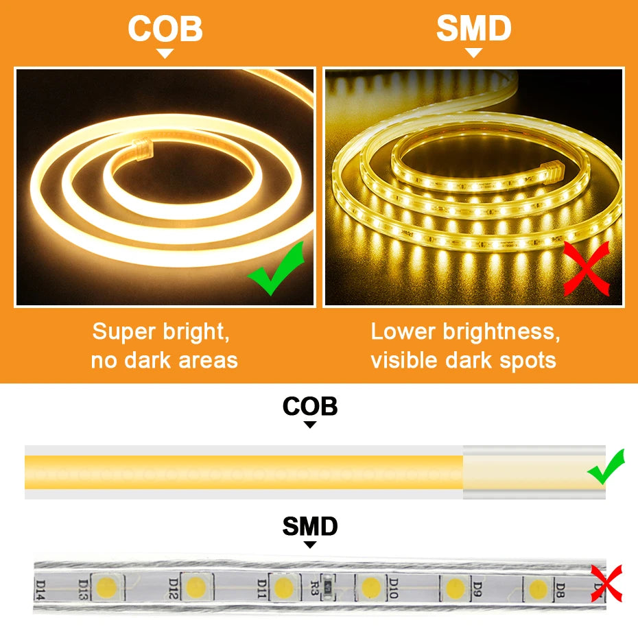 220V COB LED Strip Light with EU AU Switch/Dimmer Plug Super Bright