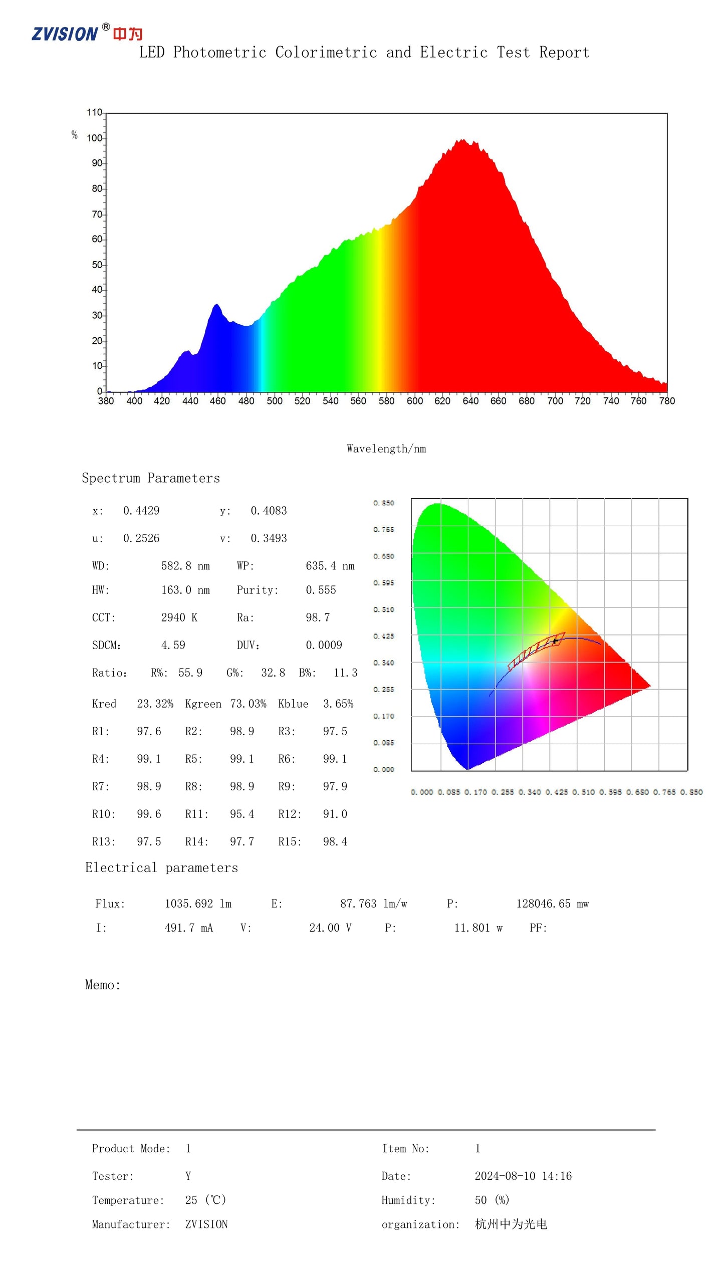 CRI 98+  Sunlike Full Spectrum 12V 24V LED Strip Light